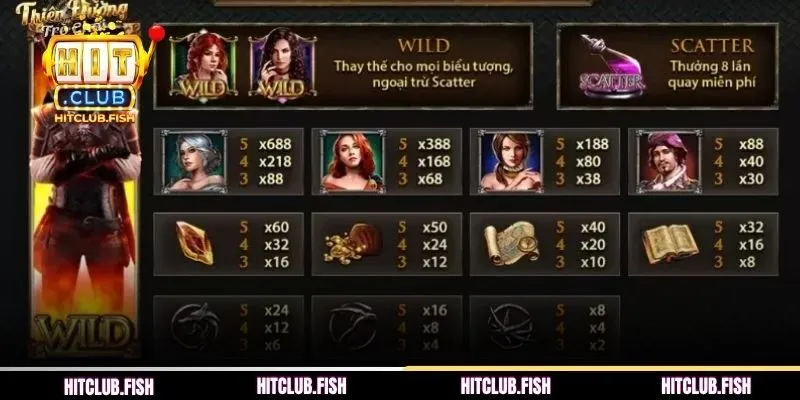 Cơ chế All Ways đặc biệt trong slot The Witcher